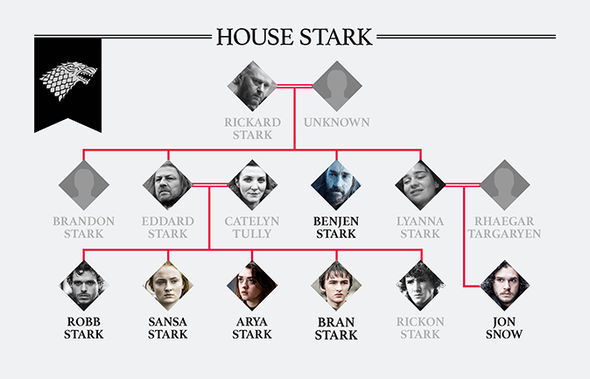Game-of-Thrones-season-7-House-Stark-family-tree-Jon-Snow-Sansa-Arya-1035160